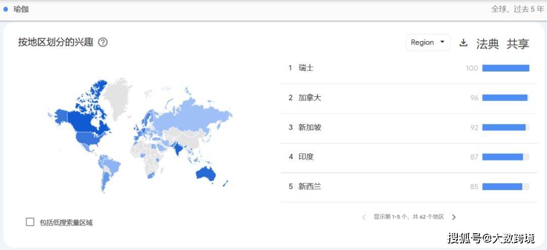 6686体育官网市场有空白、规模超千亿瑜伽服是下一个黄金赛道么？ 海外洞察(图3)