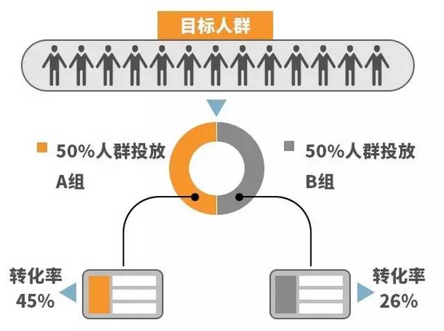 花更少钱拉更多客 美容院微信朋友圈广告投放神助攻！(图13)