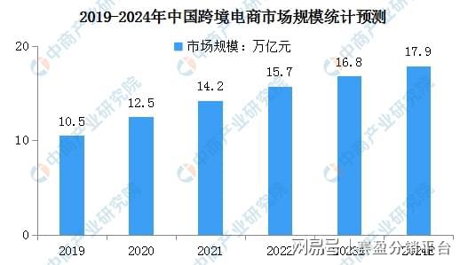 2024年出海再分6万元美元！赛盈分销深剖2024年全方位出海方向(图1)