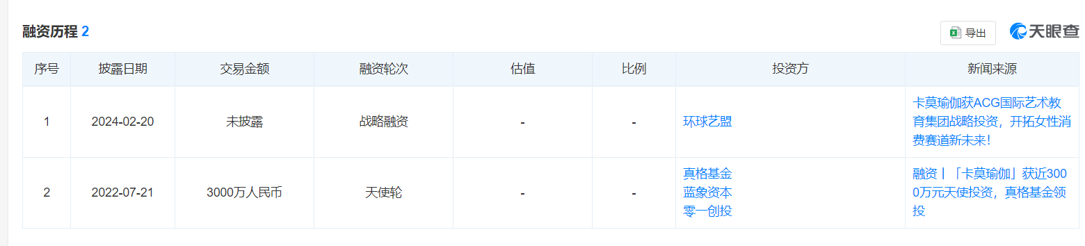 6686体育欠薪、欠费、转卡⋯⋯消失的卡莫瑜伽陷“职业闭店人”疑云连锁机构真能零成本“金蝉脱壳”？(图1)