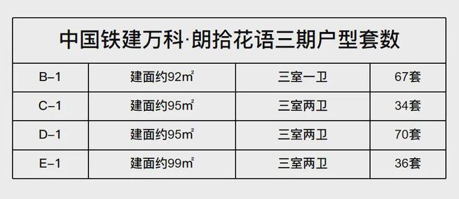 6686体育『官方』闵行中铁建万科朗拾花语三期售楼处发布：奢华生活新体验(图7)