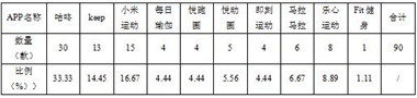 6686体育官方网江苏省消保委发布运动APP平台轻纺产品比较试验分析报告(图1)