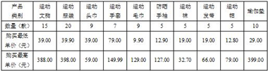 6686体育官方网江苏省消保委发布运动APP平台轻纺产品比较试验分析报告(图2)