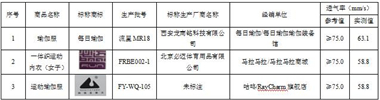 6686体育官方网江苏省消保委发布运动APP平台轻纺产品比较试验分析报告(图4)