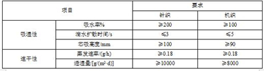 6686体育官方网江苏省消保委发布运动APP平台轻纺产品比较试验分析报告(图6)